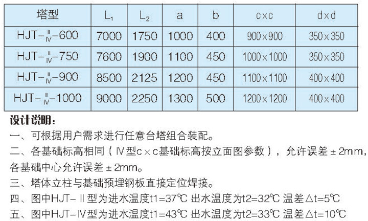 HJT--600~1000 ҵͷʽȴ