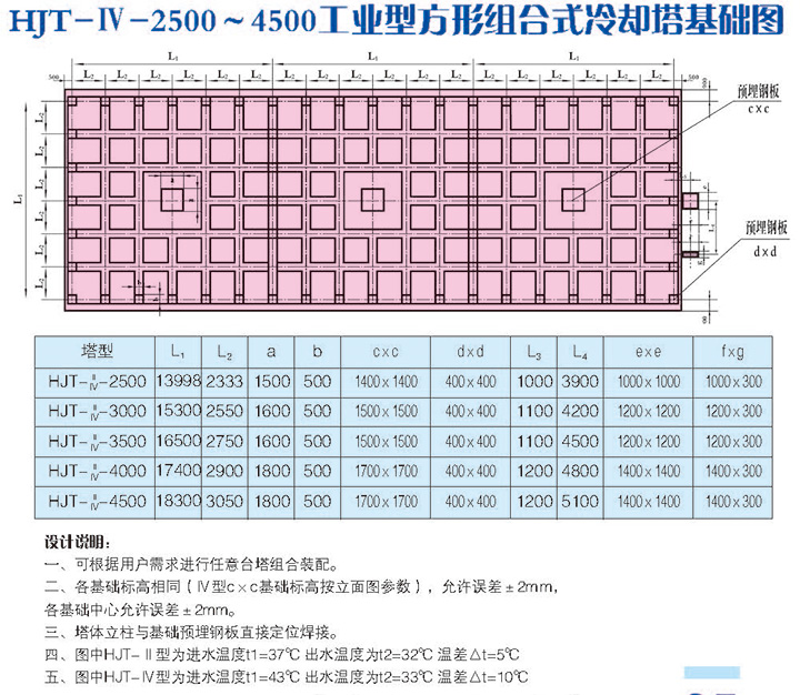 HJT--1250~4500 ҵͷʽȴ